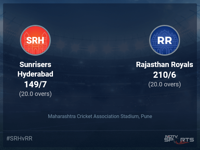 Sunrisers Hyderabad vs Rajasthan Royals: IPL 2022 Live Cricket Score, Live Score Of Today's Match on NDTV Sports