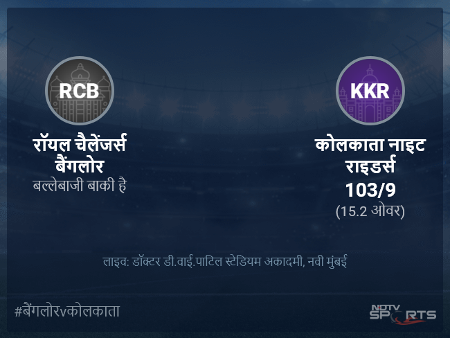 रॉयल चैलेंजर्स बैंगलोर बनाम कोलकाता नाइट राइडर्स लाइव स्कोर, ओवर 11 से 15 लेटेस्ट क्रिकेट स्कोर अपडेट रॉयल चैलेंजर्स बैंगलोर बनाम कोलकाता नाइट राइडर्स लाइव स्कोर, ओवर 11 से 15 लेटेस्ट क्रिकेट स्कोर अपडेट