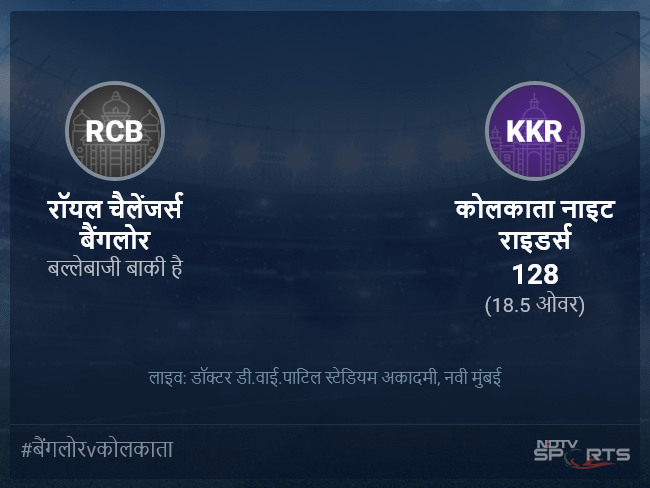 रॉयल चैलेंजर्स बैंगलोर बनाम कोलकाता नाइट राइडर्स लाइव स्कोर, ओवर 16 से 20 लेटेस्ट क्रिकेट स्कोर अपडेट रॉयल चैलेंजर्स बैंगलोर बनाम कोलकाता नाइट राइडर्स लाइव स्कोर, ओवर 16 से 20 लेटेस्ट क्रिकेट स्कोर अपडेट