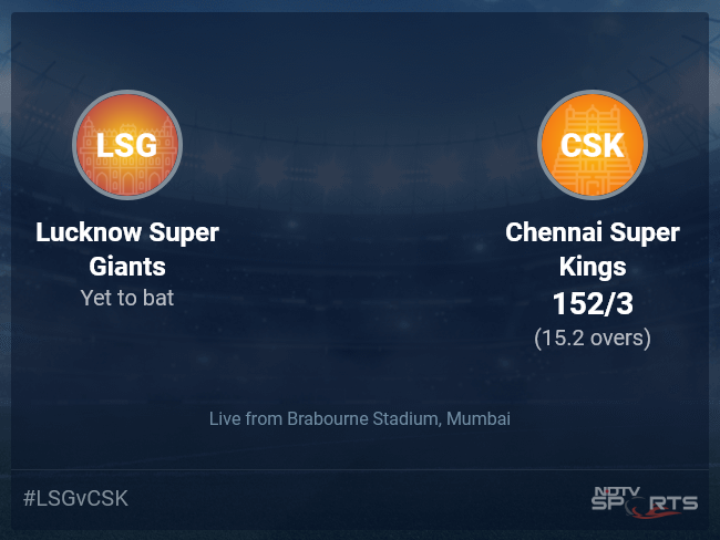 Skor langsung Lucknow Super Giants vs Chennai Super Kings melalui Pembaruan Pertandingan 7 T20 11 15