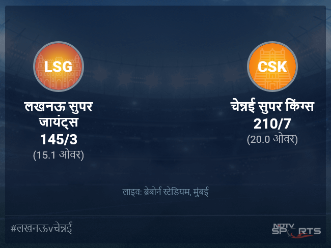 लखनऊ सुपर जायंट्स बनाम चेन्नई सुपर किंग्स लाइव स्कोर, ओवर 11 से 15 लेटेस्ट क्रिकेट स्कोर अपडेट