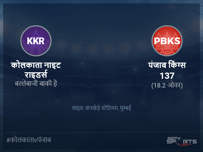 कोलकाता नाइट राइडर्स बनाम पंजाब किंग्स लाइव स्कोर, ओवर 16 से 20 लेटेस्ट क्रिकेट स्कोर अपडेट