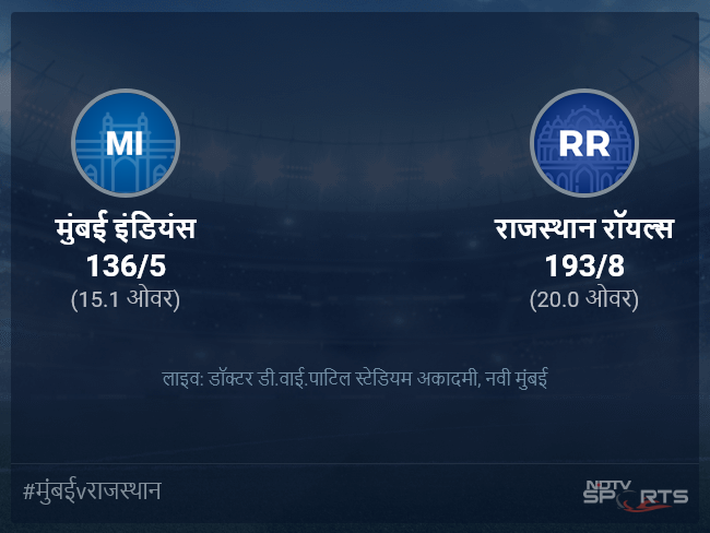 राजस्थान रॉयल्स बनाम मुंबई इंडियंस लाइव स्कोर, ओवर 11 से 15 लेटेस्ट क्रिकेट स्कोर अपडेट