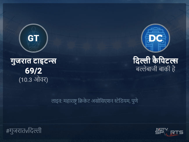 गुजरात टाइटन्स बनाम दिल्ली कैपिटल्स लाइव स्कोर, ओवर 6 से 10 लेटेस्ट क्रिकेट स्कोर अपडेट
