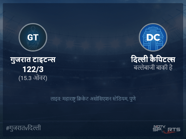 दिल्ली कैपिटल्स बनाम गुजरात टाइटन्स लाइव स्कोर, ओवर 11 से 15 लेटेस्ट क्रिकेट स्कोर अपडेट