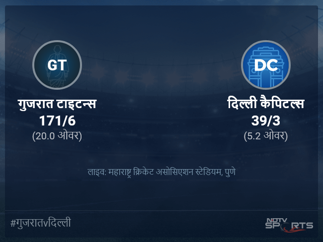 गुजरात टाइटन्स बनाम दिल्ली कैपिटल्स लाइव स्कोर, ओवर 1 से 5 लेटेस्ट क्रिकेट स्कोर अपडेट
