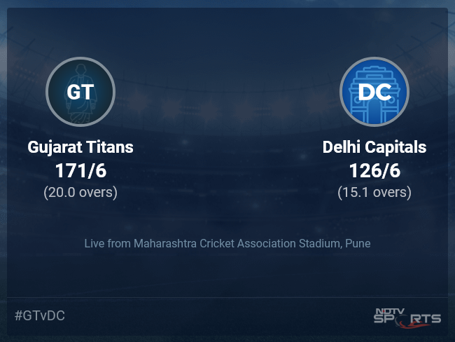 Gujarat Titans vs Delhi Capitals Live Score Ball by Ball, IPL 2022 Live Cricket Score Of Today's Match on NDTV Sports