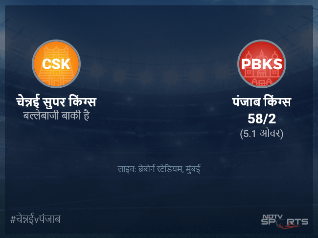 चेन्नई सुपर किंग्स बनाम पंजाब किंग्स लाइव स्कोर, ओवर 1 से 5 लेटेस्ट क्रिकेट स्कोर अपडेट