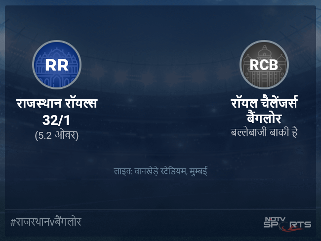 रॉयल चैलेंजर्स बैंगलोर बनाम राजस्थान रॉयल्स लाइव स्कोर, ओवर 1 से 5 लेटेस्ट क्रिकेट स्कोर अपडेट