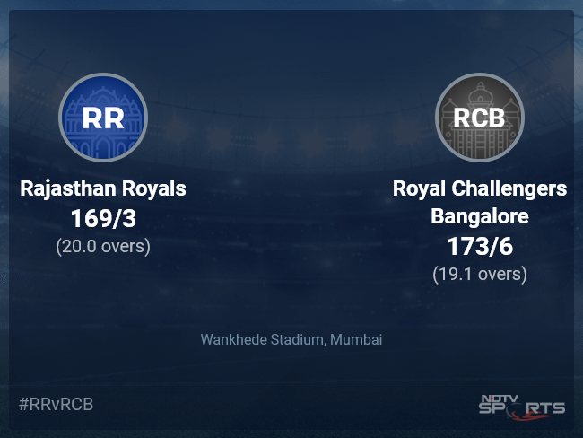 Rajasthan Royals vs Royal Challengers Bangalore Live Score Ball by Ball, IPL 2022 Live Cricket Score Of Today's Match on NDTV Sports