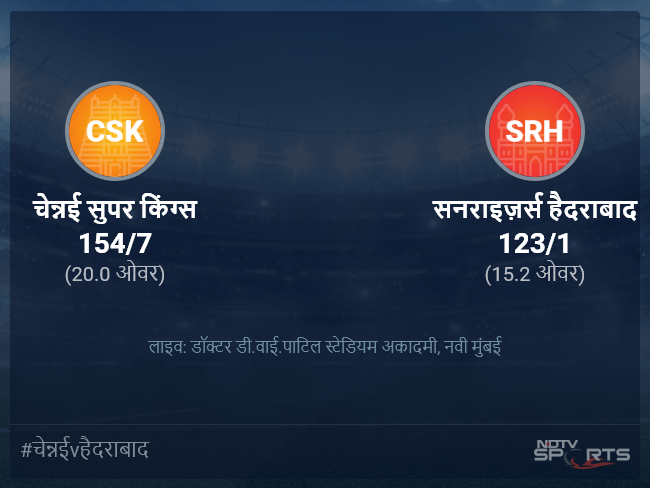 चेन्नई सुपर किंग्स बनाम सनराइज़र्स हैदराबाद लाइव स्कोर, ओवर 11 से 15 लेटेस्ट क्रिकेट स्कोर अपडेट