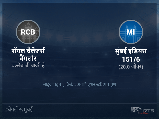 रॉयल चैलेंजर्स बैंगलोर बनाम मुंबई इंडियंस लाइव स्कोर, ओवर 16 से 20 लेटेस्ट क्रिकेट स्कोर अपडेट रॉयल चैलेंजर्स बैंगलोर बनाम मुंबई इंडियंस लाइव स्कोर, ओवर 16 से 20 लेटेस्ट क्रिकेट स्कोर अपडेट