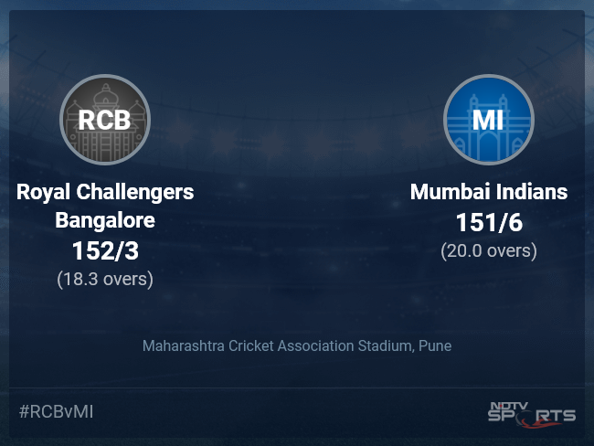 Royal Challengers Bangalore vs Mumbai Indians Live Score Ball by Ball, IPL 2022 Live Cricket Score Of Today's Match on NDTV Sports