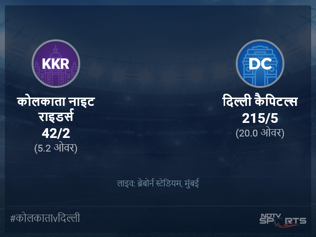 दिल्ली कैपिटल्स बनाम कोलकाता नाइट राइडर्स लाइव स्कोर, ओवर 1 से 5 लेटेस्ट क्रिकेट स्कोर अपडेट