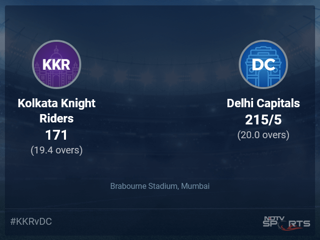 Kolkata Knight Riders vs Delhi Capitals Live Score Ball by Ball, IPL 2022 Live Cricket Score Of Today's Match on NDTV Sports