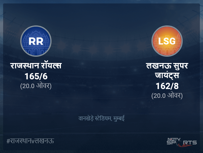 राजस्थान रॉयल्स बनाम लखनऊ सुपर जायंट्स लाइव स्कोर, ओवर 16 से 20 लेटेस्ट क्रिकेट स्कोर अपडेट