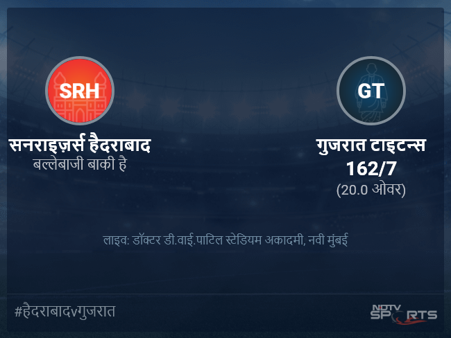 गुजरात टाइटन्स बनाम सनराइज़र्स हैदराबाद लाइव स्कोर, ओवर 16 से 20 लेटेस्ट क्रिकेट स्कोर अपडेट गुजरात टाइटन्स बनाम सनराइज़र्स हैदराबाद लाइव स्कोर, ओवर 16 से 20 लेटेस्ट क्रिकेट स्कोर अपडेट