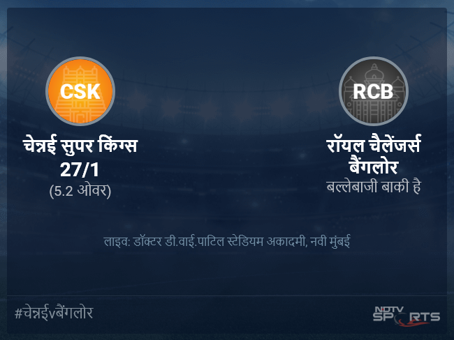 रॉयल चैलेंजर्स बैंगलोर बनाम चेन्नई सुपर किंग्स लाइव स्कोर, ओवर 1 से 5 लेटेस्ट क्रिकेट स्कोर अपडेट