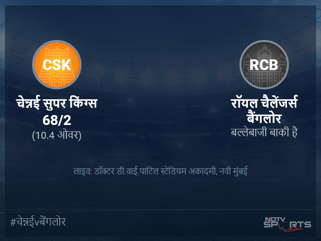 चेन्नई सुपर किंग्स बनाम रॉयल चैलेंजर्स बैंगलोर लाइव स्कोर, ओवर 6 से 10 लेटेस्ट क्रिकेट स्कोर अपडेट