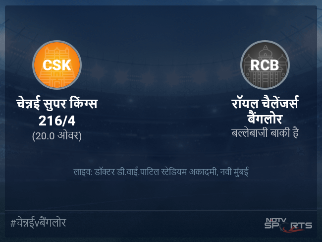 चेन्नई सुपर किंग्स बनाम रॉयल चैलेंजर्स बैंगलोर लाइव स्कोर, ओवर 16 से 20 लेटेस्ट क्रिकेट स्कोर अपडेट