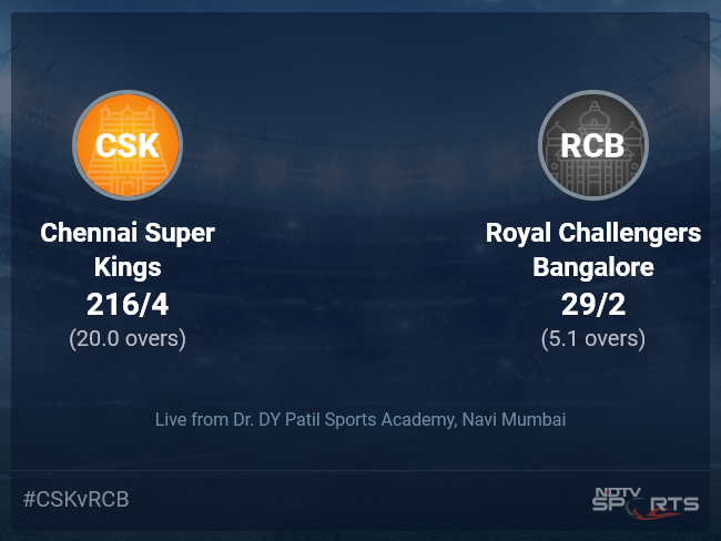 Chennai Super Kings vs Royal Challengers Bangalore: IPL 2022 Live Cricket Score, Live Score Of Today's Match on NDTV Sports