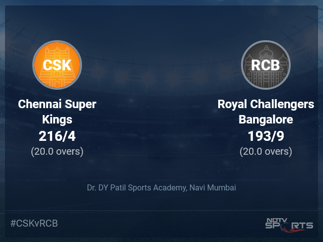 Chennai Super Kings vs Royal Challengers Bangalore Live Score Ball by Ball, IPL 2022 Live Cricket Score Of Today's Match on NDTV Sports