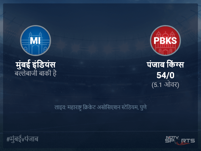 मुंबई इंडियंस बनाम पंजाब किंग्स लाइव स्कोर, ओवर 1 से 5 लेटेस्ट क्रिकेट स्कोर अपडेट मुंबई इंडियंस बनाम पंजाब किंग्स लाइव स्कोर, ओवर 1 से 5 लेटेस्ट क्रिकेट स्कोर अपडेट
