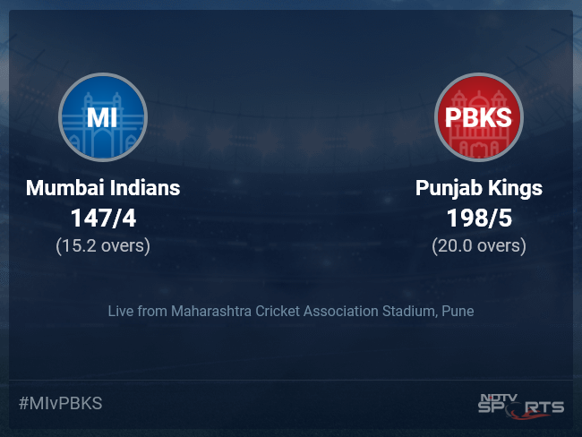 Mumbai Indians vs Punjab Kings Live Score Ball by Ball, IPL 2022 Live Cricket Score Of Today's Match on NDTV Sports