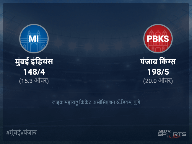 मुंबई इंडियंस बनाम पंजाब किंग्स लाइव स्कोर, ओवर 11 से 15 लेटेस्ट क्रिकेट स्कोर अपडेट मुंबई इंडियंस बनाम पंजाब किंग्स लाइव स्कोर, ओवर 11 से 15 लेटेस्ट क्रिकेट स्कोर अपडेट