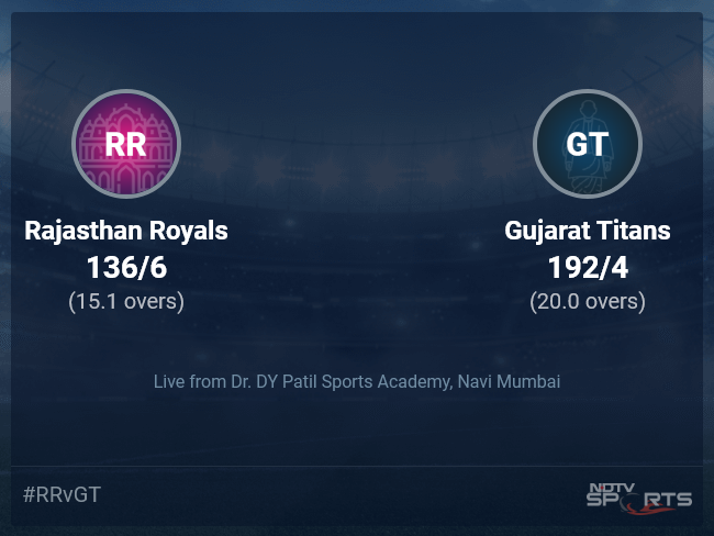 Rajasthan Royals vs Gujarat Titans: IPL 2022 Live Cricket Score, Live Score Of Today's Match on NDTV Sports