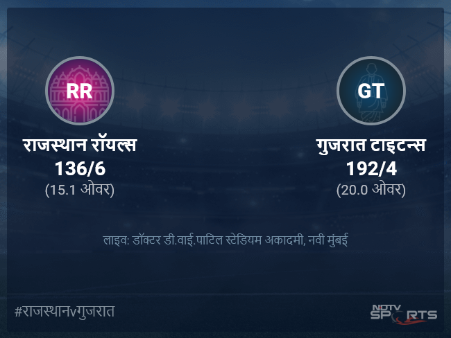 गुजरात टाइटन्स बनाम राजस्थान रॉयल्स लाइव स्कोर, ओवर 11 से 15 लेटेस्ट क्रिकेट स्कोर अपडेट