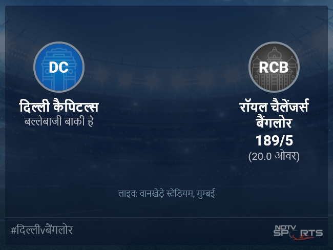 दिल्ली कैपिटल्स बनाम रॉयल चैलेंजर्स बैंगलोर लाइव स्कोर, ओवर 16 से 20 लेटेस्ट क्रिकेट स्कोर अपडेट