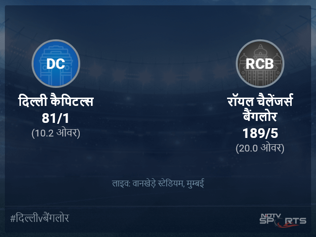 रॉयल चैलेंजर्स बैंगलोर बनाम दिल्ली कैपिटल्स लाइव स्कोर, ओवर 6 से 10 लेटेस्ट क्रिकेट स्कोर अपडेट