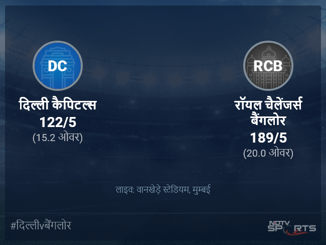 रॉयल चैलेंजर्स बैंगलोर बनाम दिल्ली कैपिटल्स लाइव स्कोर, ओवर 11 से 15 लेटेस्ट क्रिकेट स्कोर अपडेट