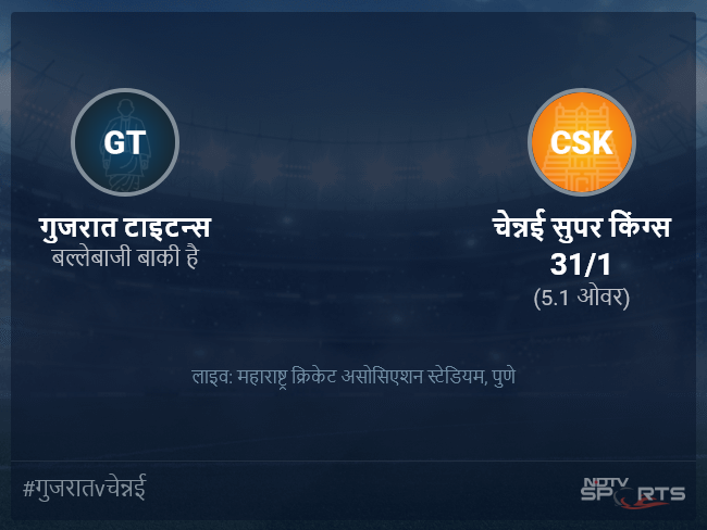 चेन्नई सुपर किंग्स बनाम गुजरात टाइटन्स लाइव स्कोर, ओवर 1 से 5 लेटेस्ट क्रिकेट स्कोर अपडेट