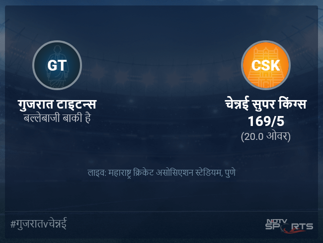 गुजरात टाइटन्स बनाम चेन्नई सुपर किंग्स लाइव स्कोर, ओवर 16 से 20 लेटेस्ट क्रिकेट स्कोर अपडेट