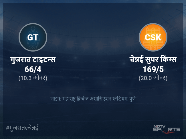 गुजरात टाइटन्स बनाम चेन्नई सुपर किंग्स लाइव स्कोर, ओवर 6 से 10 लेटेस्ट क्रिकेट स्कोर अपडेट