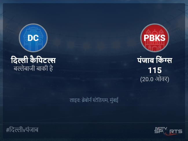 पंजाब किंग्स बनाम दिल्ली कैपिटल्स लाइव स्कोर, ओवर 16 से 20 लेटेस्ट क्रिकेट स्कोर अपडेट