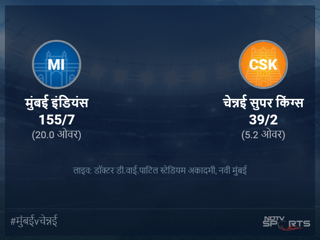 चेन्नई सुपर किंग्स बनाम मुंबई इंडियंस लाइव स्कोर, ओवर 1 से 5 लेटेस्ट क्रिकेट स्कोर अपडेट