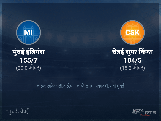 मुंबई इंडियंस बनाम चेन्नई सुपर किंग्स लाइव स्कोर, ओवर 11 से 15 लेटेस्ट क्रिकेट स्कोर अपडेट