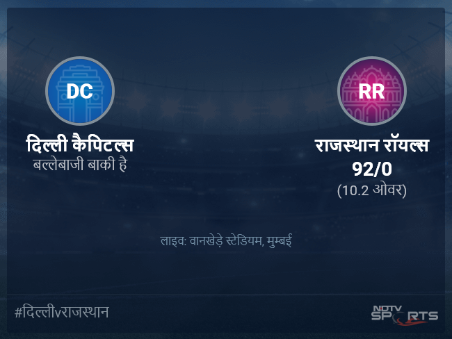 दिल्ली कैपिटल्स बनाम राजस्थान रॉयल्स लाइव स्कोर, ओवर 6 से 10 लेटेस्ट क्रिकेट स्कोर अपडेट