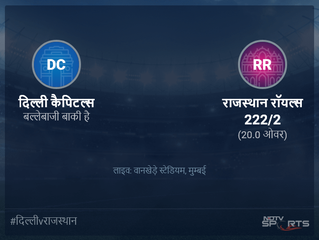 दिल्ली कैपिटल्स बनाम राजस्थान रॉयल्स लाइव स्कोर, ओवर 16 से 20 लेटेस्ट क्रिकेट स्कोर अपडेट