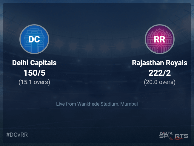 Delhi Capitals vs Rajasthan Royals: IPL 2022 Live Cricket Score, Live Score Of Today's Match on NDTV Sports