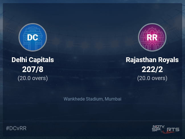 Delhi Capitals vs Rajasthan Royals Live Score Ball by Ball, IPL 2022 Live Cricket Score Of Today's Match on NDTV Sports