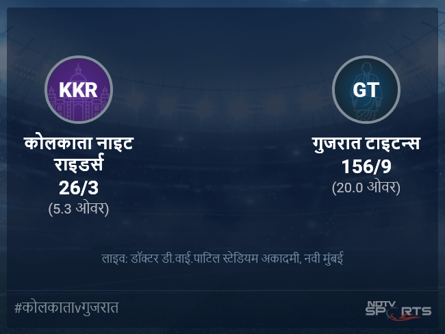 गुजरात टाइटन्स बनाम कोलकाता नाइट राइडर्स लाइव स्कोर, ओवर 1 से 5 लेटेस्ट क्रिकेट स्कोर अपडेट