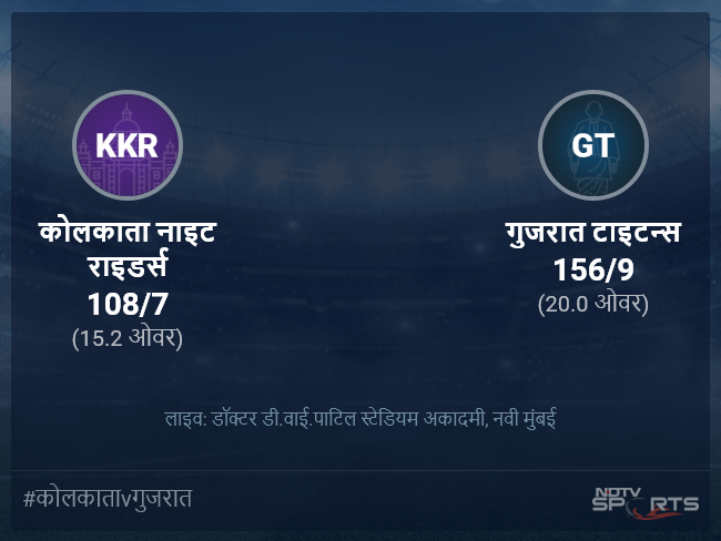 गुजरात टाइटन्स बनाम कोलकाता नाइट राइडर्स लाइव स्कोर, ओवर 11 से 15 लेटेस्ट क्रिकेट स्कोर अपडेट