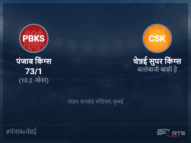 पंजाब किंग्स बनाम चेन्नई सुपर किंग्स लाइव स्कोर, ओवर 6 से 10 लेटेस्ट क्रिकेट स्कोर अपडेट