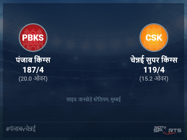 चेन्नई सुपर किंग्स बनाम पंजाब किंग्स लाइव स्कोर, ओवर 11 से 15 लेटेस्ट क्रिकेट स्कोर अपडेट