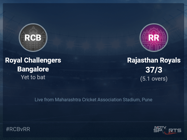 Royal Challengers Bangalore vs Rajasthan Royals Live Score Ball by Ball, IPL 2022 Live Cricket Score Of Today's Match on NDTV Sports