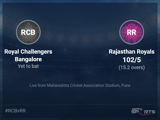 Royal Challengers Bangalore vs Rajasthan Royals: IPL 2022 Live Cricket Score, Live Score Of Today's Match on NDTV Sports